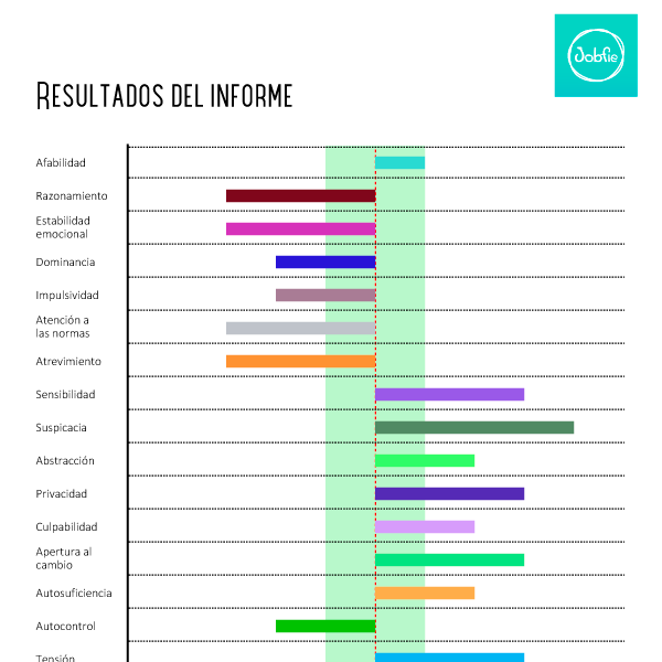 Foto portada análisis de competencias