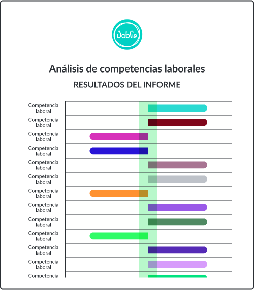 Fase de análisis de competencias