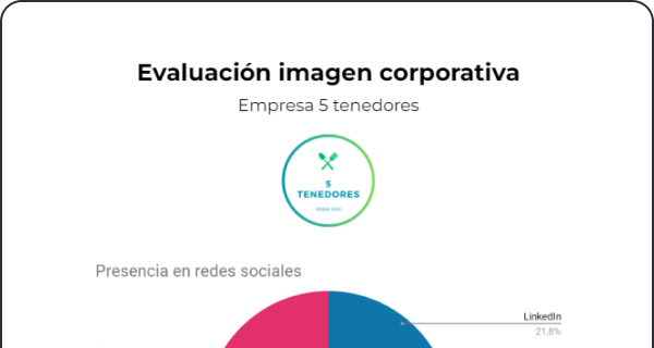 Análisis imagen empresa