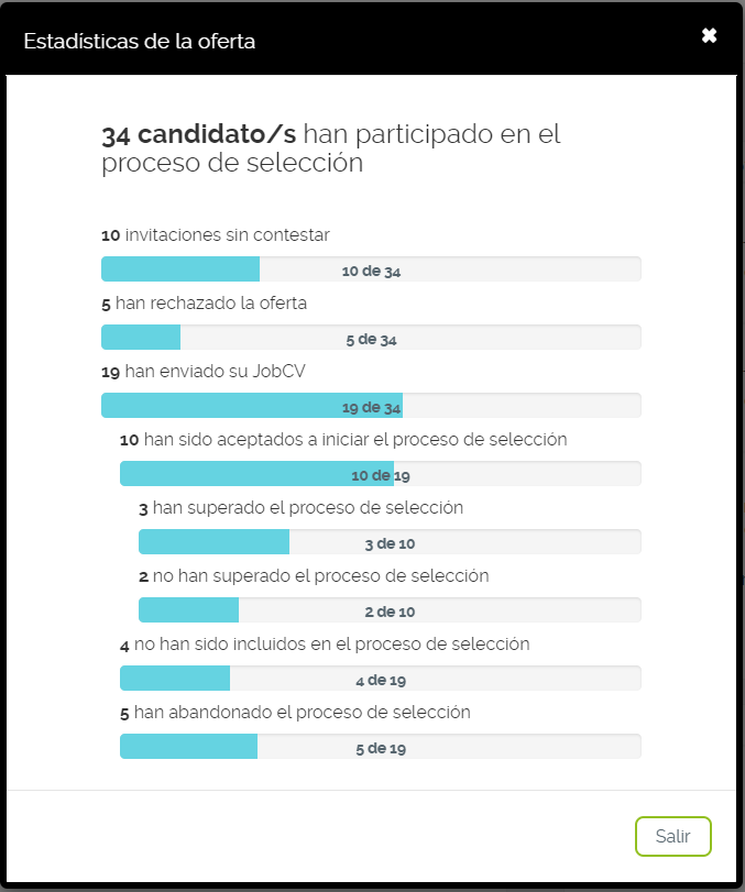 Estadísticas de la oferta
